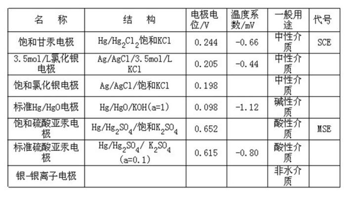 具體參數(shù)